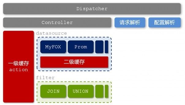 从Hadoop框架与MapReduce模式中谈海量数据处理（含淘宝技术架构）