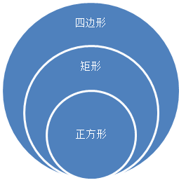 谈谈继承的局限性