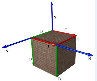 3D游戏常用技巧Normal Mapping (法线贴图)原理解析——基础篇