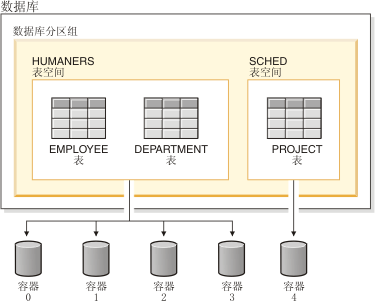 db2dart 工具使用_第1张图片