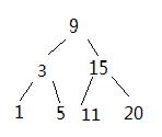 【leetcode刷题笔记】Recover Binary Search Tree