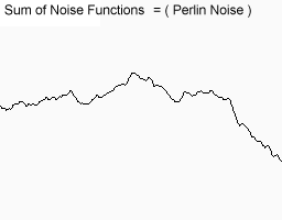 Perlin Noise