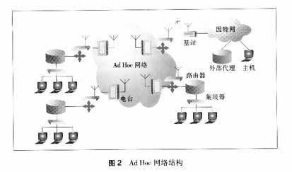 Ad Hoc网络概念、特点和比较