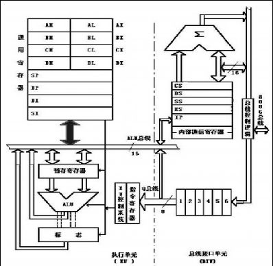 X86系列CPU 注记（一）