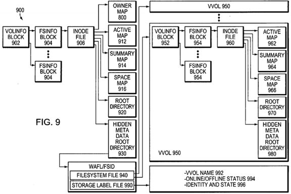 Extension of write anywhere file system layout