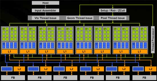 CUDA 的 Threading：Block 和 Grid 的設定與 Warp