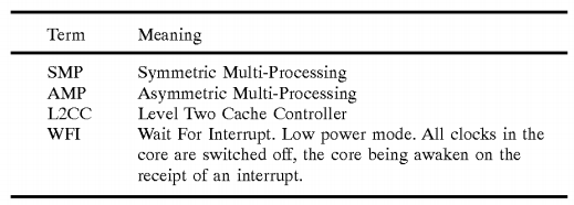 Power control within a coherent multi-processing system