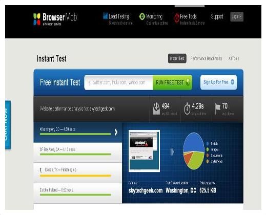 12个免费在线的Web网站性能测试工具
