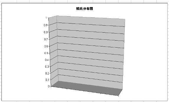 图 4. Excel 图