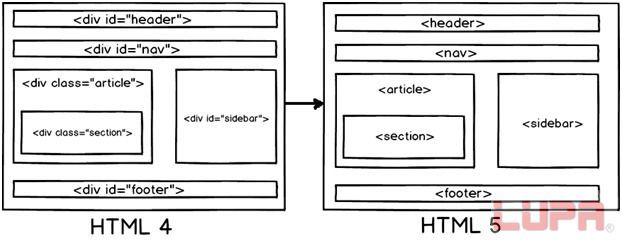 说说web 2.0生态圈的那些事