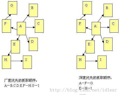 算法起步之广度优先搜索