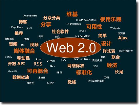 什么是Web2.0？-图解Web2.0