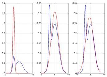 PRML读书会第十章 Approximate Inference（近似推断，变分推断，KL散度，平均场， Mean Field ）