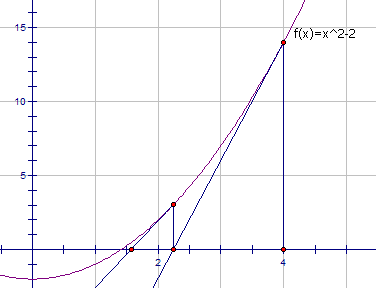 Leetcode:sqrt 开方运算