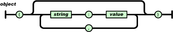 JSON数据解析