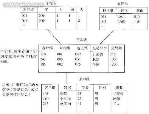 Pixysoft.Framework.Noebe.Datamining 数据挖掘开发实录