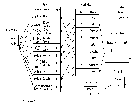 《Metadata Tables》第6章 Correlating Metadata Tables