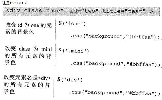 项目积累——jQuery