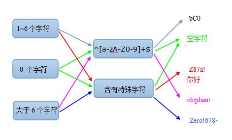 软件测试-3 测试用例设计 升级