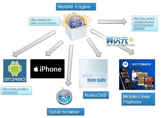 webkit