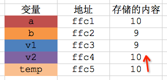 【C语言】11-指针