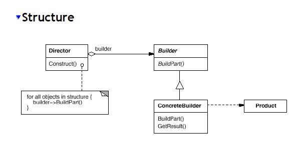 python实践设计模式（二）Builder,Singleton,Prototype