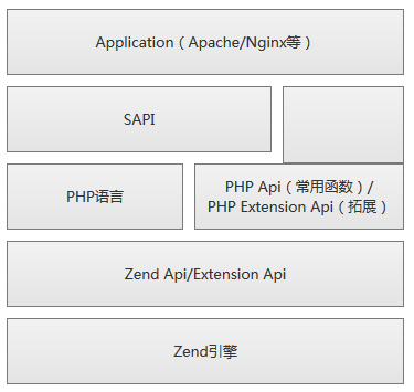 【问底】徐汉彬：PHP7和HHVM的性能之争