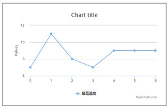 网页图表Highcharts实践教程标之添加题副标题版权信息