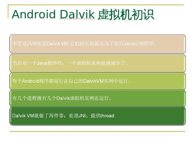 Android Dalvik虚拟机初识