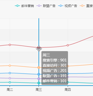 Echarts ecomfe 触摸屏 touch 在IE10下无法显示悬浮框