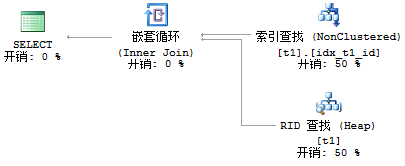 SQLServer覆盖索引