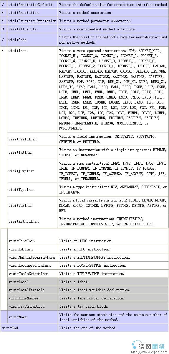 ASM2.0字节码框架介绍图片4