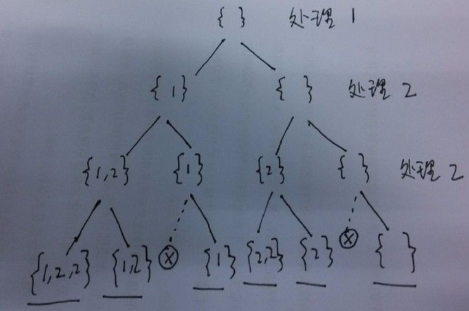 LeetCode:Subsets I II