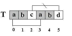 Data Structure 之 KMC字符串匹配算法