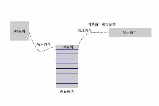 多功能输入法（5）