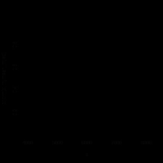 数学之路(3)-数据分析(6)