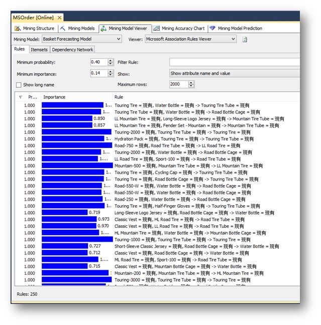 使用SQL Server Analysis Services数据挖掘的关联规则实现商品推荐功能（七）