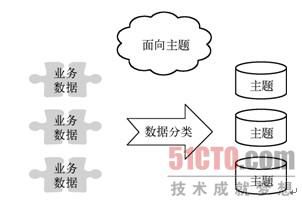 商业智能学习系统