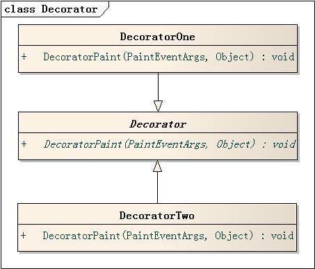 浅谈装饰模式