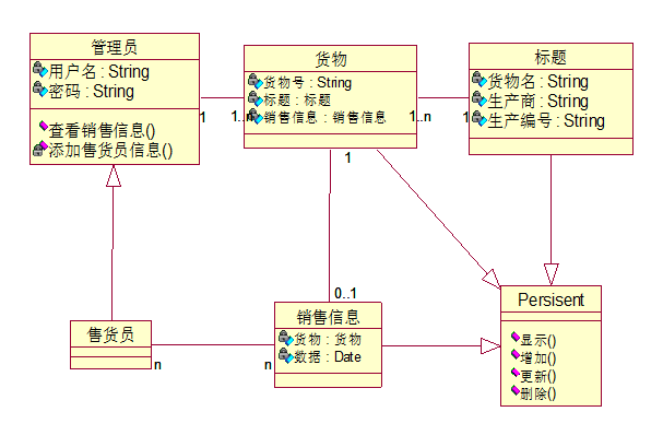 仓库管理系统用例建模