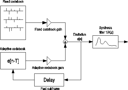 \includegraphics[width=0.45\paperwidth,keepaspectratio]{celp_decoder}