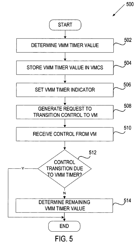 System and method for controlling switching between VMM and VM using enabling value of VMM timer indicator and VMM timer value having a specified time