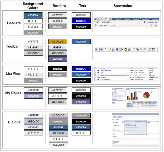 图 3. IBM Cognos Connection