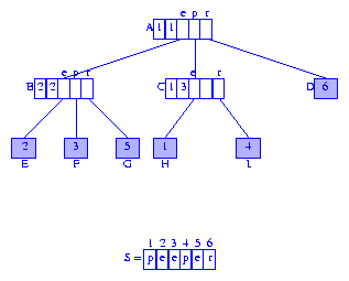 Data Structures, Algorithms, & Applications in Java