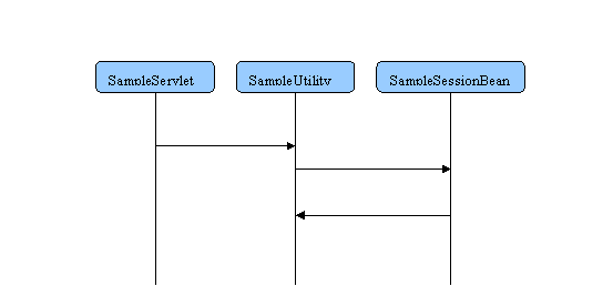WebSphere ClassLoader体系结构_第3张图片