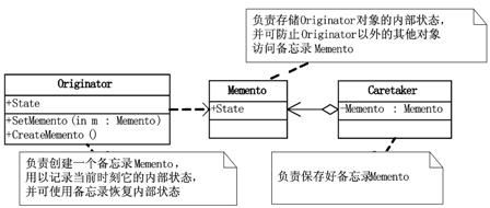 《大话设计模式》第29章-OOTV杯超级模式大赛—模式总结（五）