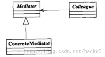 设计模式学习总结(23) 中介者模式