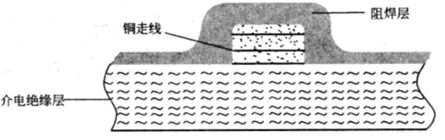 2014_07_27_封装形式