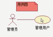 UP与瀑布模型