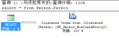 T-SQL备忘(5)：查看执行计划